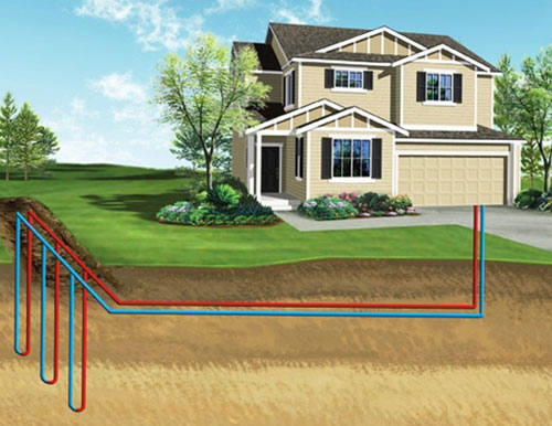 Impianto Geotermico Di Riscaldamento: Energia Geotermica Per Casa ...