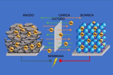 Ecco la batteria ad acqua salata ovvero la batteria agli ioni di sodio