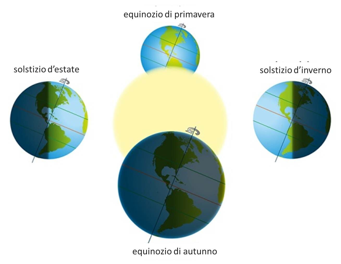 equinozio di primavera astronomia riti credenze e miti