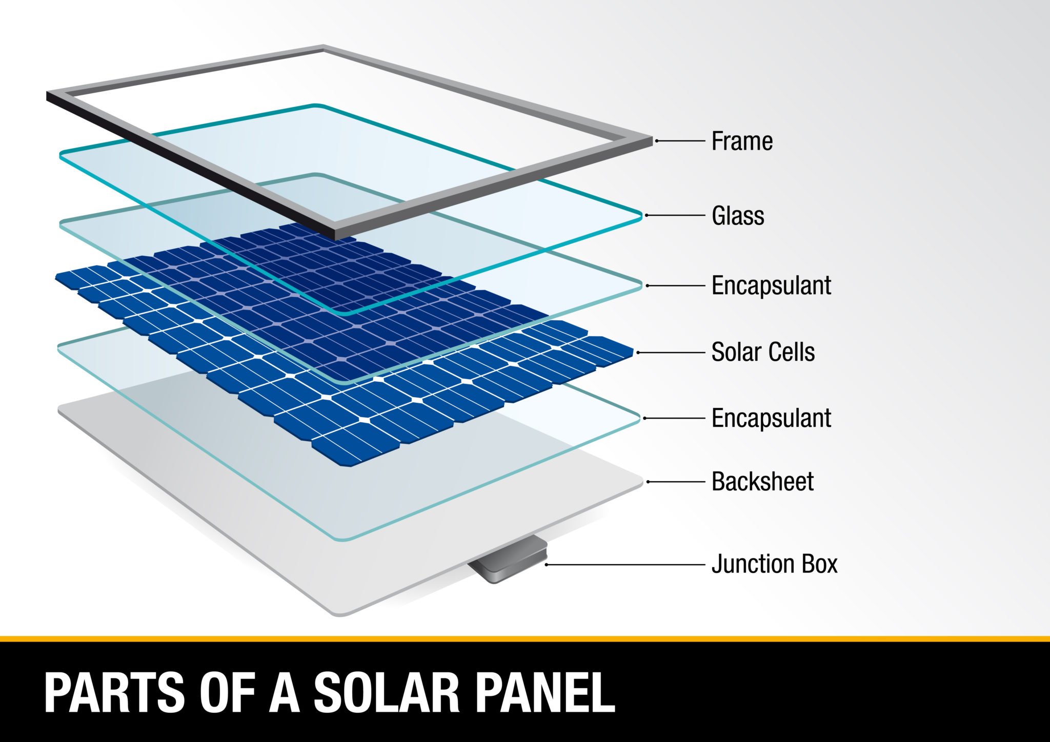 Pannelli Fotovoltaici Cosa Sono Come Funzionano E Che Quanto Costano